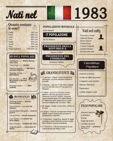 Póster Woaipati Italia 1983, ideal para mujeres y hombres en su aniversario de 40 años.